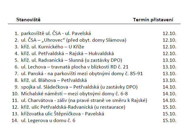 ♻️🚛 KONTEJNERY PRO SBĚR VELKOOBJEMOVÉHO ODPADU – ŘÍJEN 2026 🗑️🌿