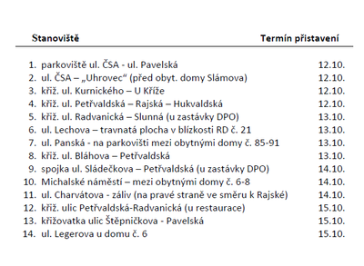 ♻️🚛 KONTEJNERY PRO SBĚR VELKOOBJEMOVÉHO ODPADU – ŘÍJEN 2026 🗑️🌿