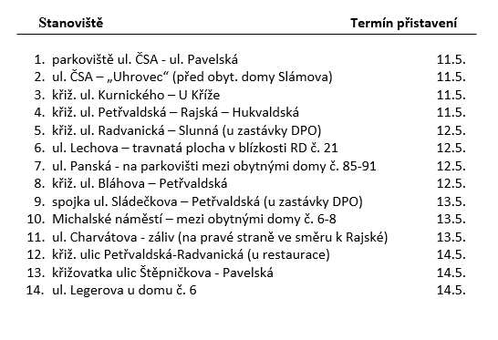 KONTEJNERY PRO SBĚR VELKOOBJEMOVÉHO ODPADU KVĚTEN 2026